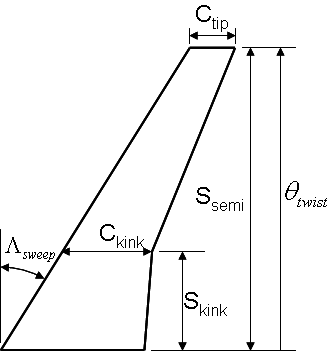 Wing planform Variables of DLR-F4