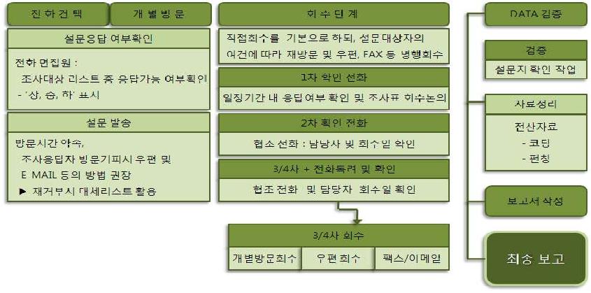 실사진행방안(1)