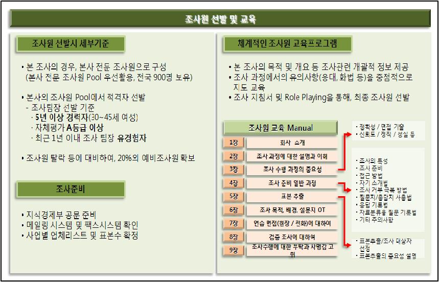 실사진행방안(2)