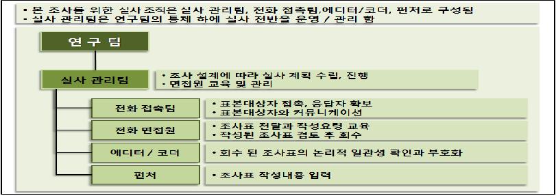 실사진행방안(3)