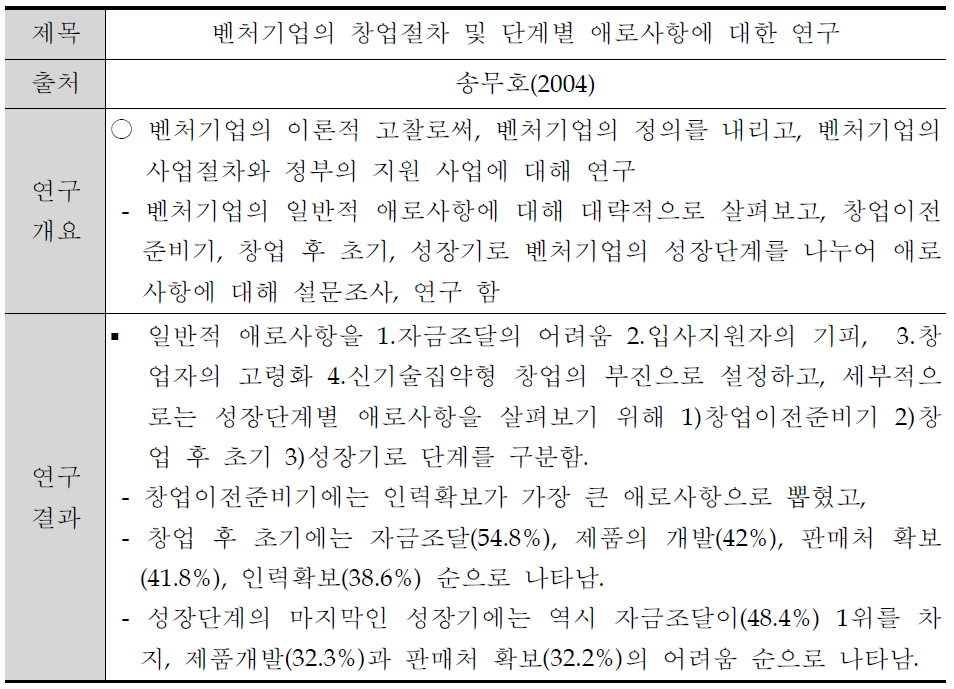 벤처기업의 창업절차 및 단계별 애로사항에 대한 연구