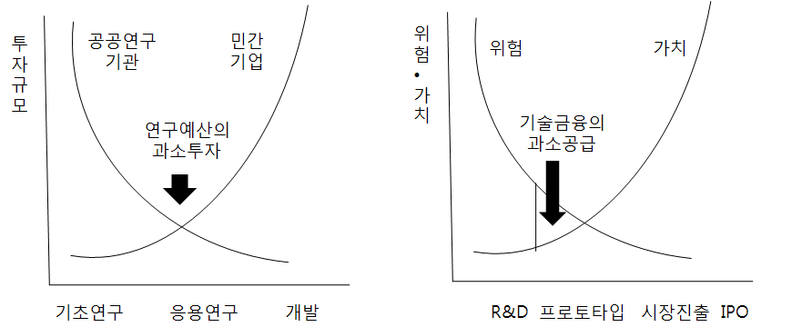 시장실패의 발생원인