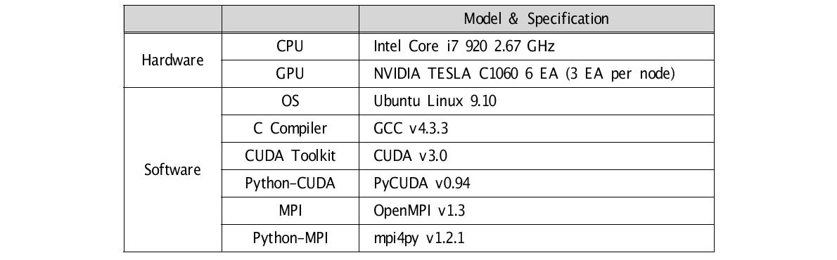 CPU-GPU 시스템 사양