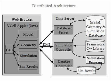 Virtual Cell 소프트웨어의 분산 구조