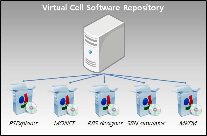 Virtual Cell Software Repository