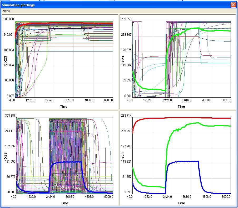 Clustering results