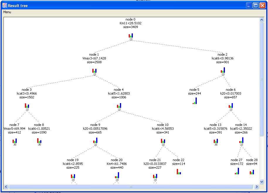 an example result tree