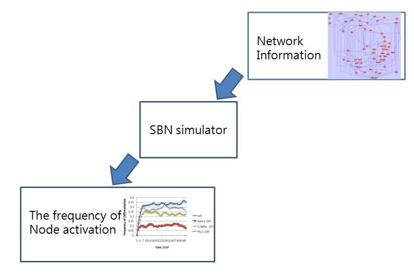 SBN Simulator 개요