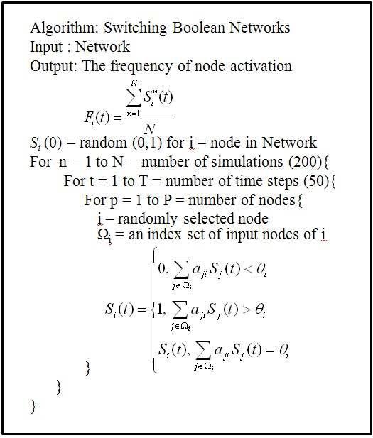 SBN simulator 알고리즘