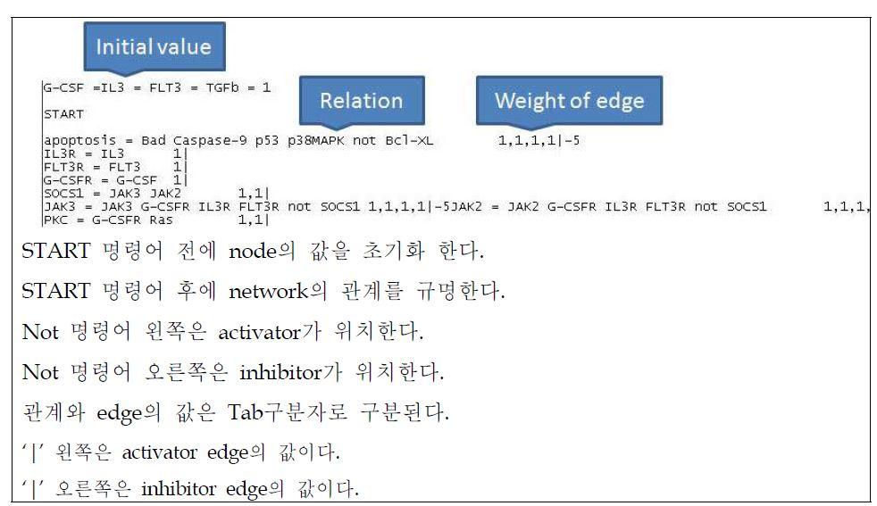 신호 전달 회로 파일 만드는 방법