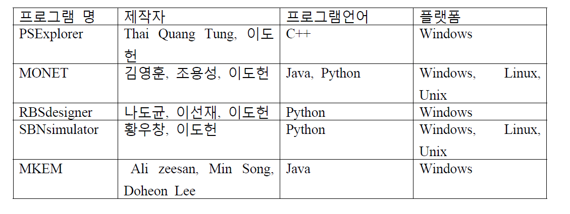 프로그램 사양