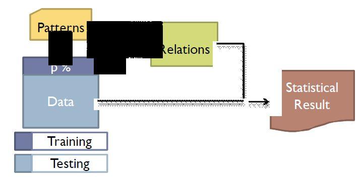 Diagram of evaluation procedure.