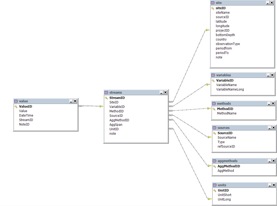 Kleon database structure