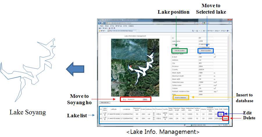 Lake information management