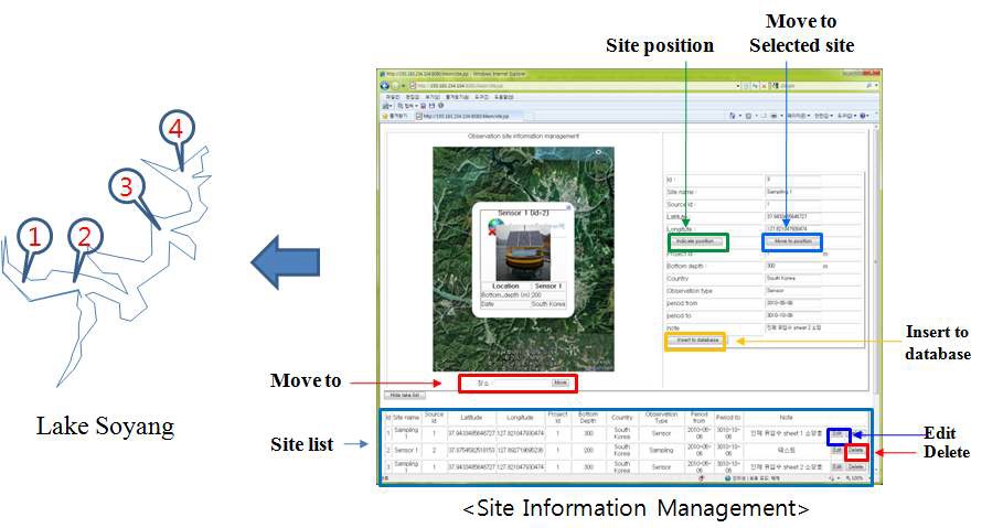 Site information management