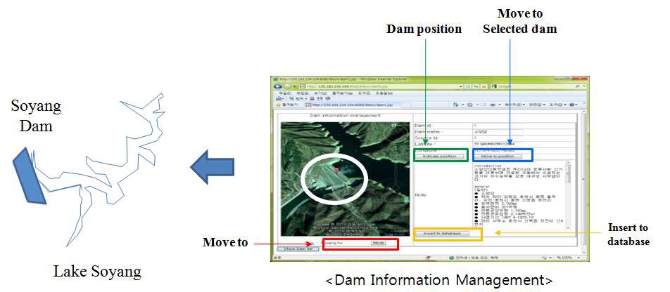 Dam information management