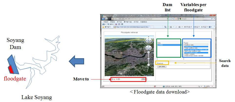 Floodgate information search