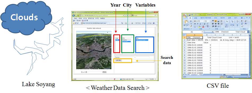 Weather data search