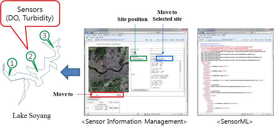 Sensor information management
