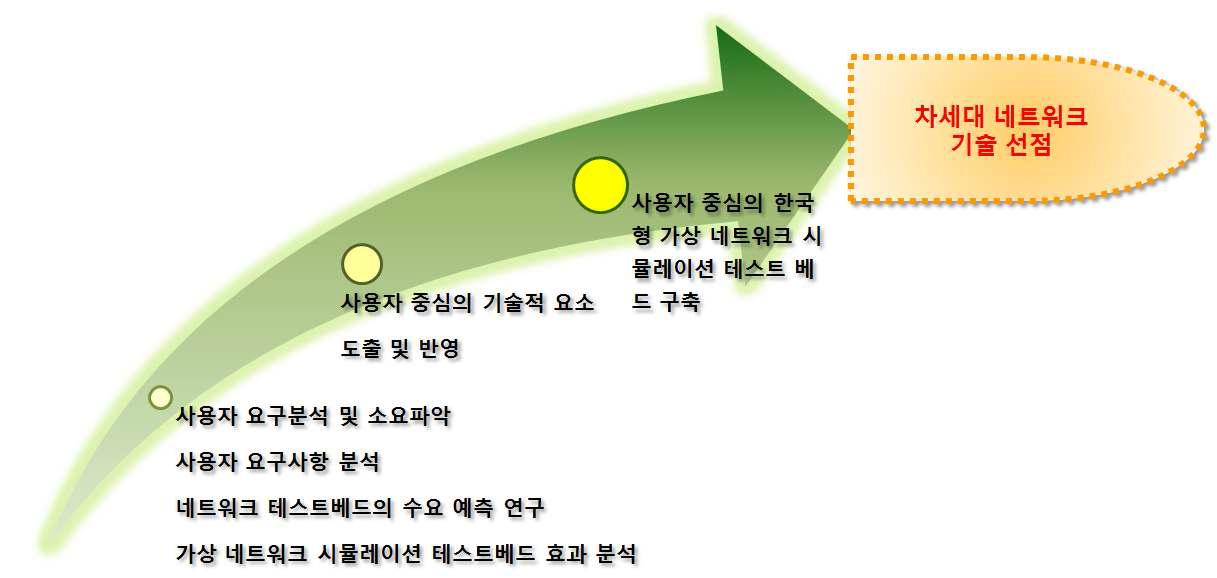 본 연구의 파급 효과