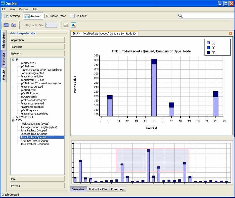 QualNet Analyzer 구성 화면