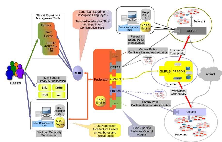 deterlab 구성 환경