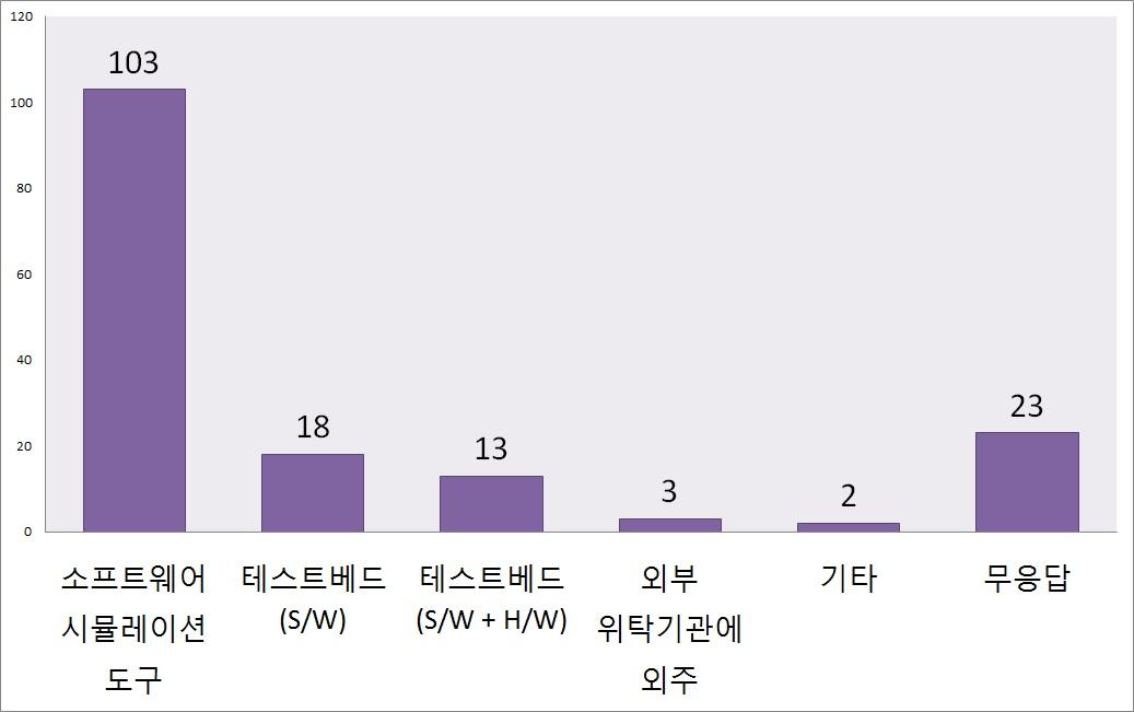 자주 사용하는 시뮬레이션 도구 (1순위)