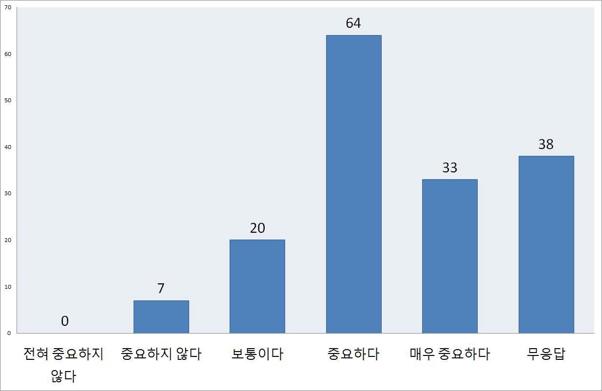 네트워크 시뮬레이션 도구의 중요성