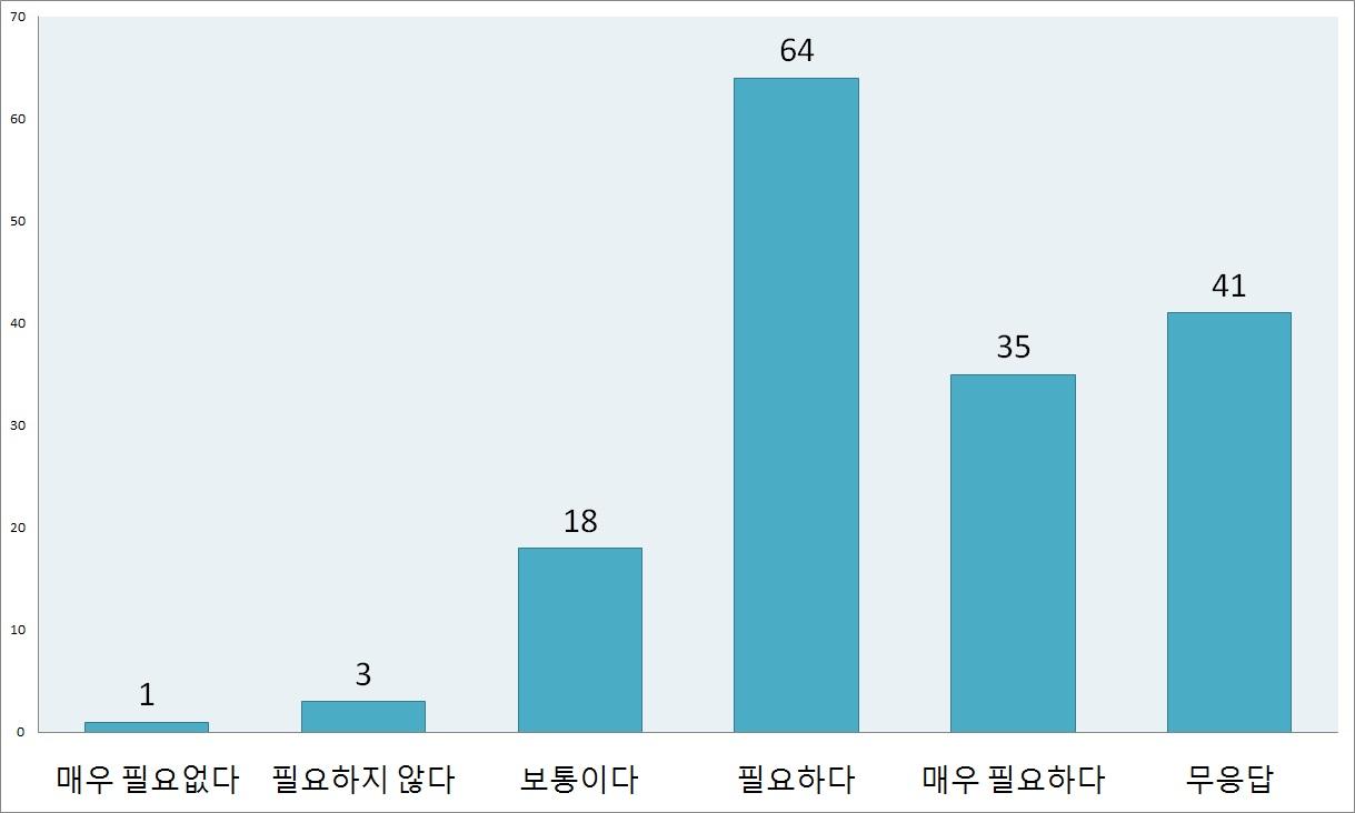 정부차원의 개발과 지원의 필요성