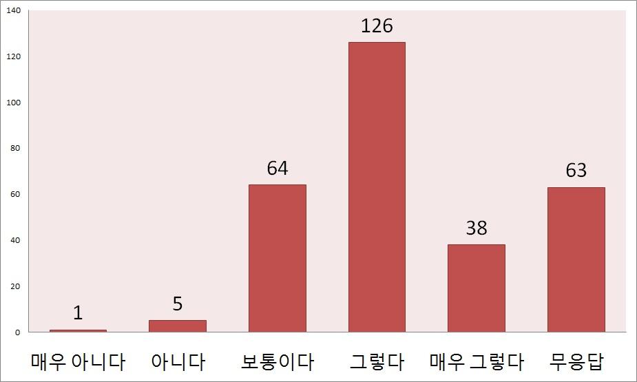 기존 시뮬레이션 도구의 한계 극복