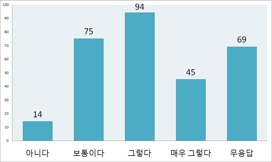 유지 보수 문제 해결