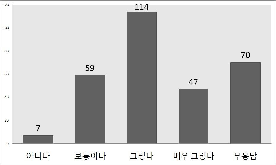 도구로서 사용의 용이성