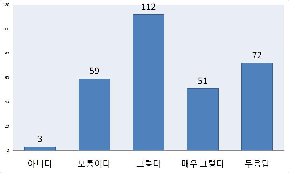 네트워크 시뮬레이션 도구로서의 유용성