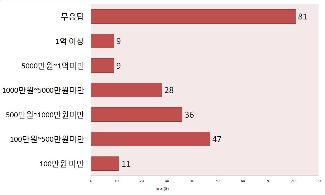 가상 네트워킹 실험실의 비용 절감 효과