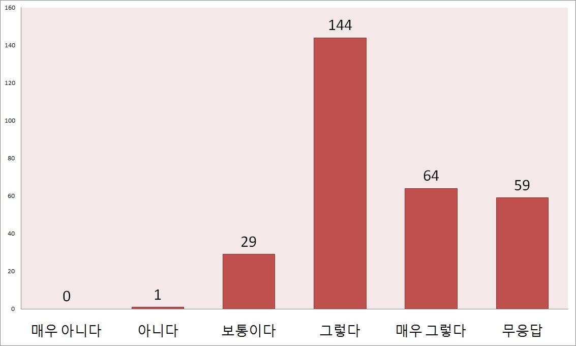 우리나라 IT 분야의 발전에 대한 영향