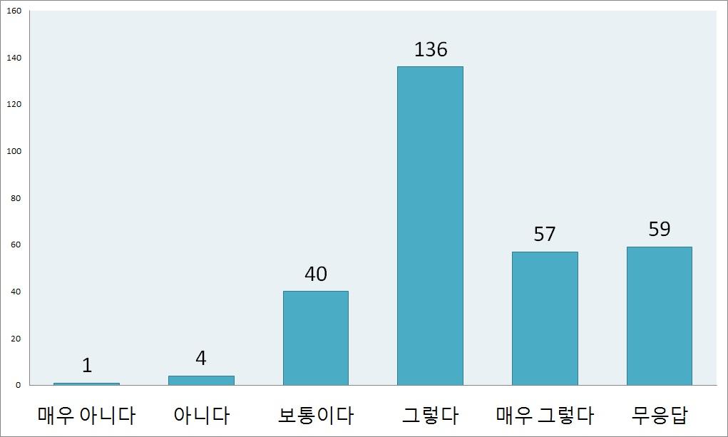 정부차원의 가상 네트워킹 실험실 도입과 관련된 의견