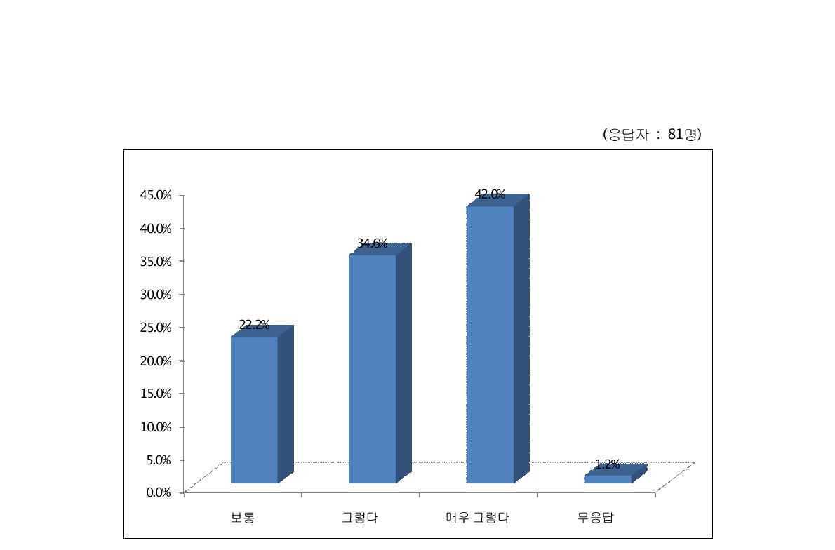 슈퍼컴퓨터 활용의 시간 효율성 증대 성과