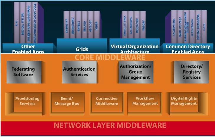 Middleware 구성