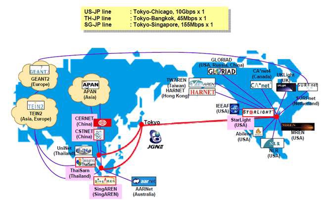 JGN2plus와 국제망 들과의 연결 구성도