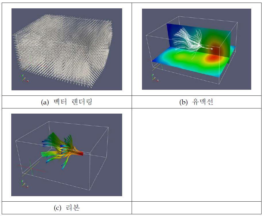 벡터의 렌더링 결과