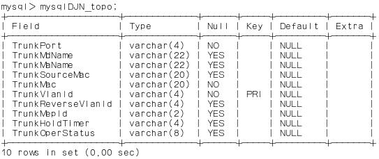 MERS Topology Table