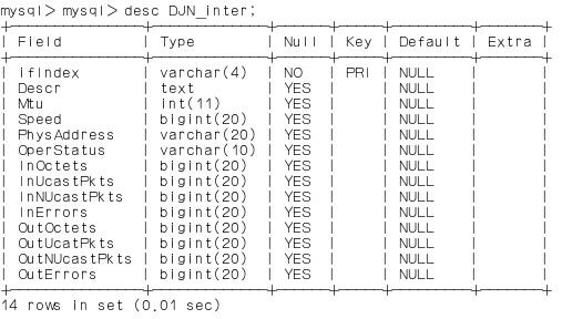 MERS Interface Table