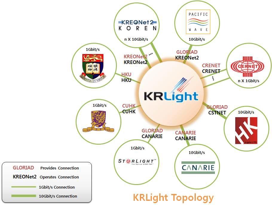 KRLight Path