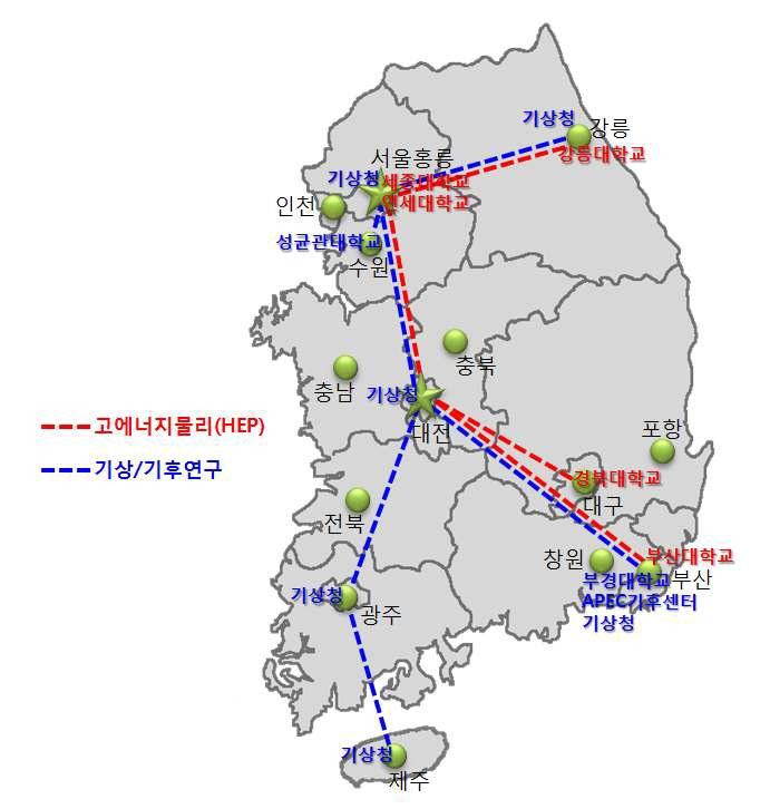 Logical Network Example