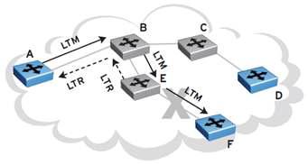 Fault Isolation