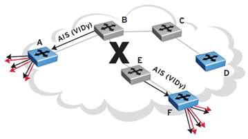 Fault Notification