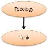 Topology Class