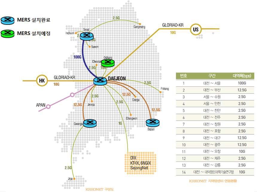 MERS Construction Present Condition