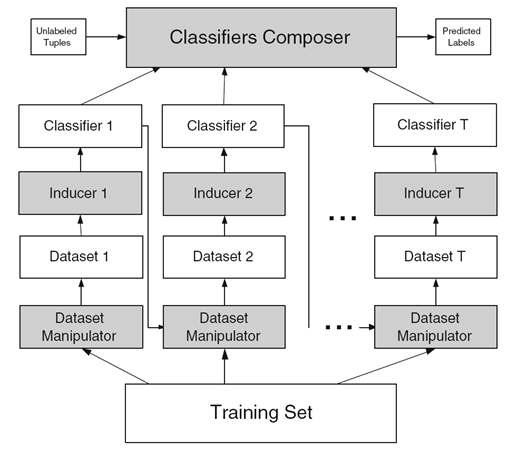 Model-guided Instance Selection