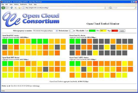 The Open Cloud Testbed monitoring and visualization system